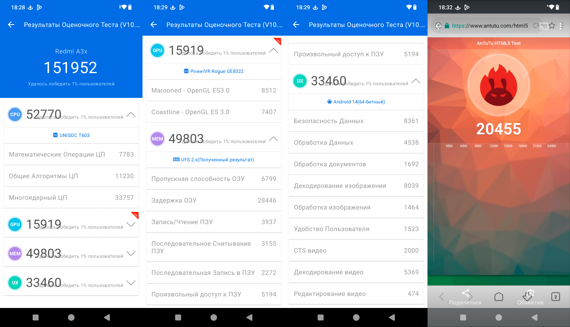 RedmiA3x AnTuTu Test HTML5 CPU GPU MEM UX