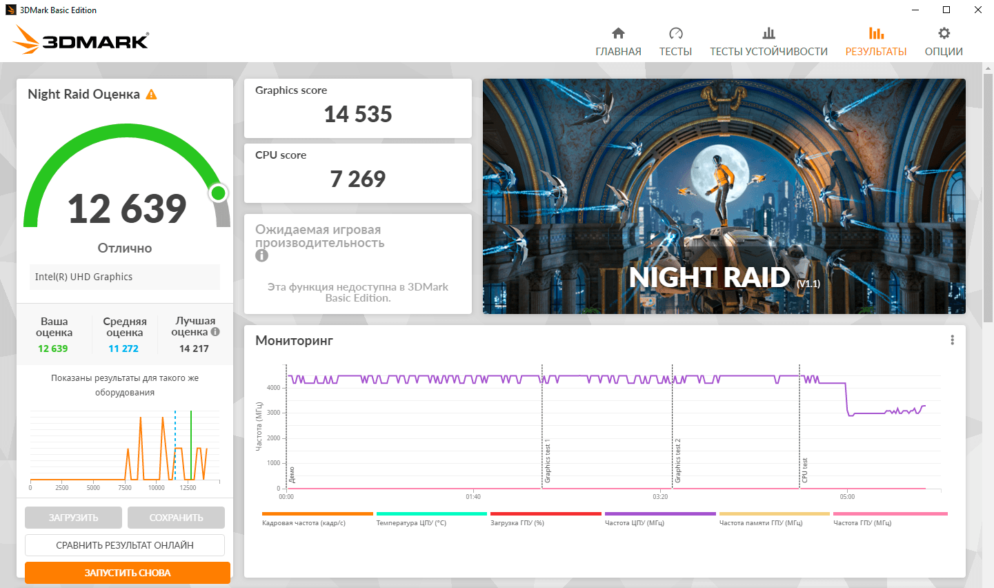 MSI PRO DP10 13M в 3DMark_nightRaid