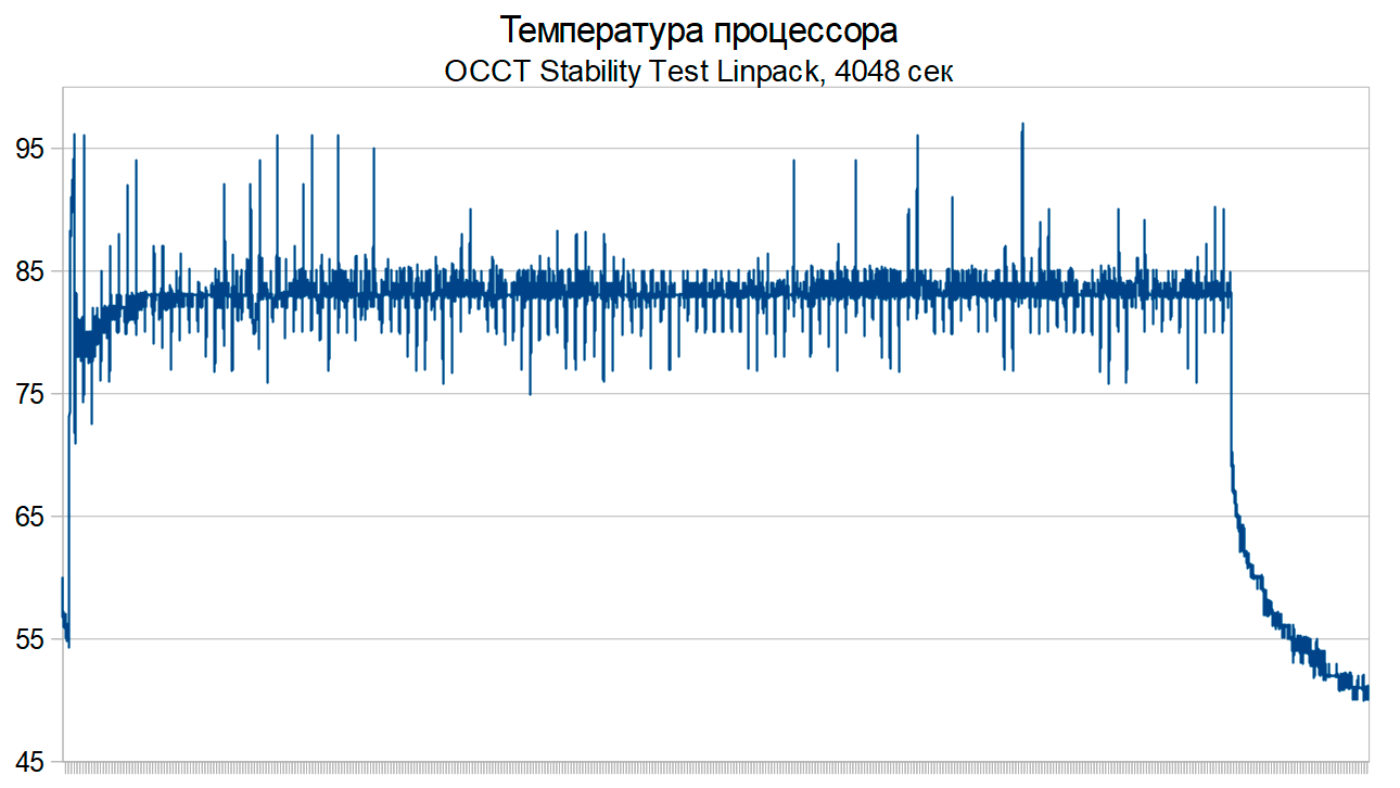 MSI PRO DP10 13M температура процессора Intel Core i3-1315U Linpack OCCT Stability Test